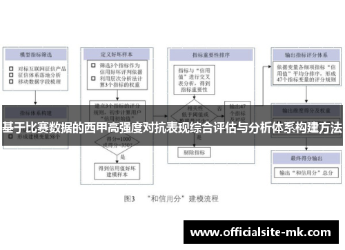 基于比赛数据的西甲高强度对抗表现综合评估与分析体系构建方法