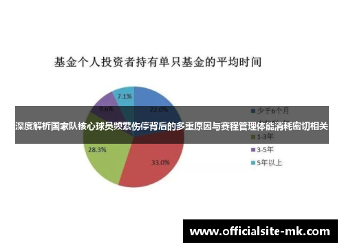深度解析国家队核心球员频繁伤停背后的多重原因与赛程管理体能消耗密切相关 深度解析国家队核心球员频繁伤停背后的多重原因与赛程管理体能消耗密切相关